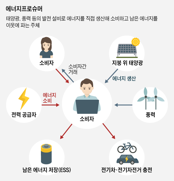 굿에너지 이미지