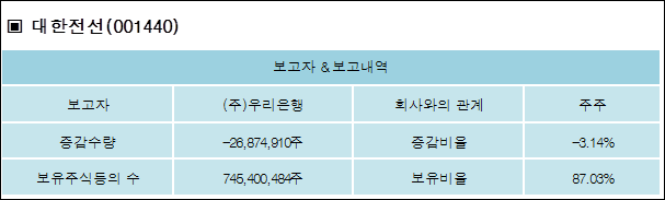 (주)우리은행 이미지