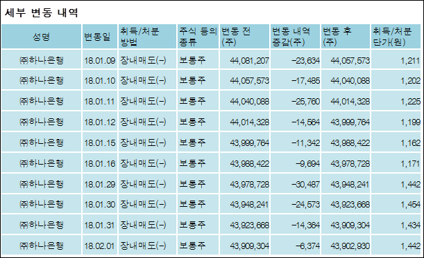 (주)우리은행 이미지