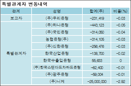 (주)우리은행 이미지