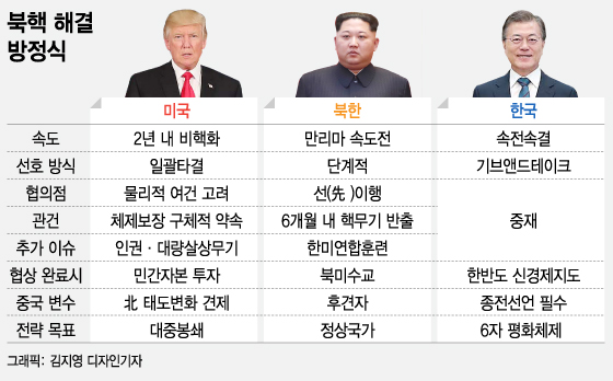 영점일 이미지