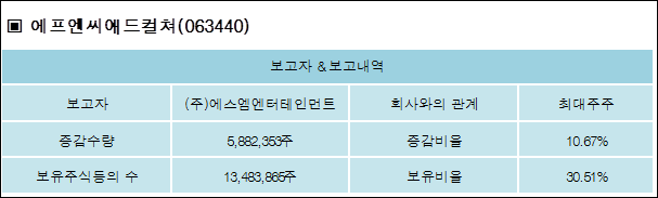 (주)에스엠엔터테인먼트 이미지