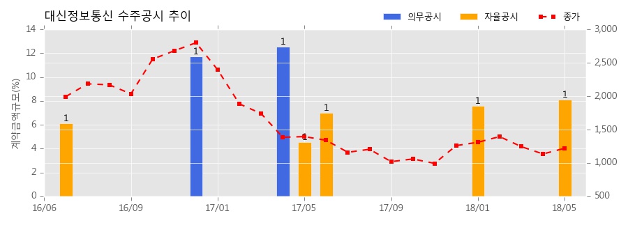 한경정보통신 이미지