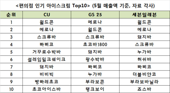 별별아이스크림 이미지