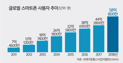미래를담다 이미지