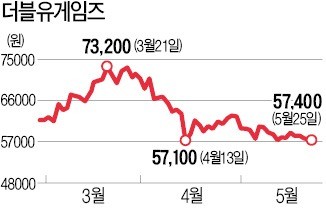 더블에이트게임즈 이미지
