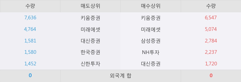선재유통 이미지
