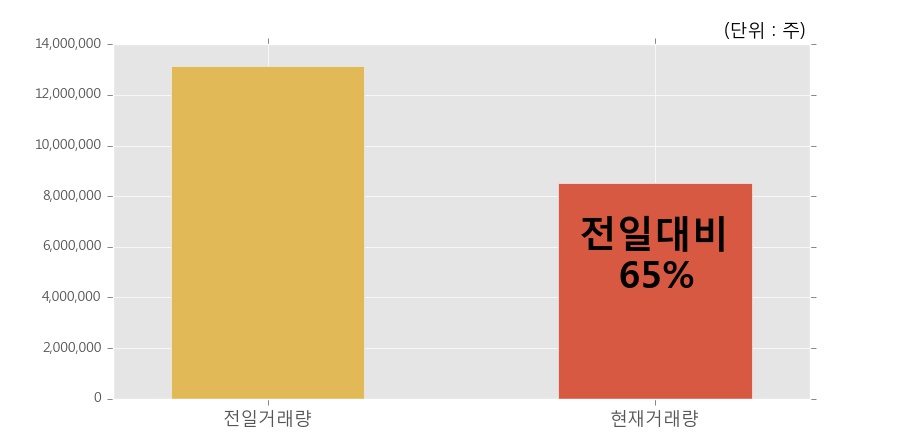 국일상회 이미지