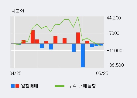 (주)와이비엠넷 이미지