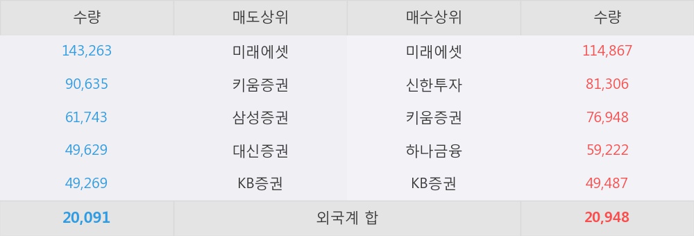 엘엔에프 네트웍스 이미지