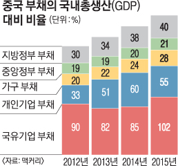 빚더미 톈진의 실패..죽음 택한 中은행장