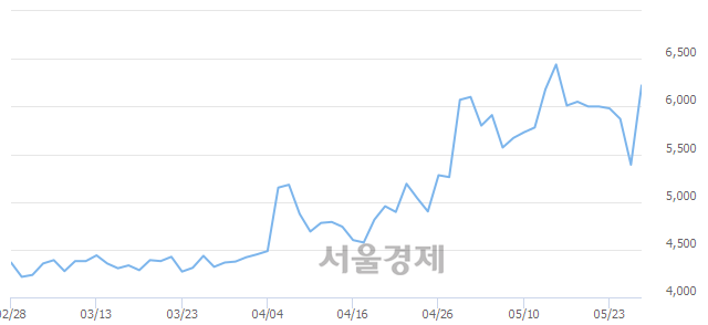 (유)상선 이미지