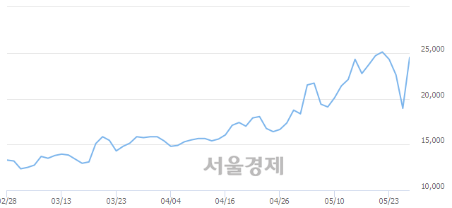 투비에스 이미지