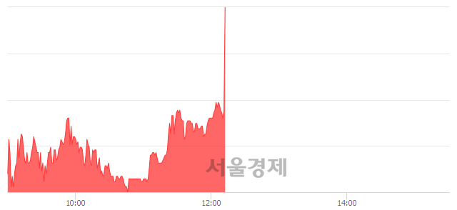전일텔레콤 이미지