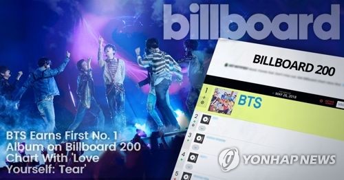 Billboardss A great day for the entire K-pop.According to the latest chart released by Billboardss on the 27th (local time), Love Yourself Former Tier (LOVE YOURSELF Tear), released by BTS on the 18th, was ranked # 1 on the Billboardss 200.Billboardss 200 ranks the most popular album in United States of America based on album sales, track sales, and streaming performance.BTS scored 135,000 points in the record figures, which were compiled by Monday.Of these, 100,000 were generated from real-life record sales, 26,000 were streamed, and 9,000 were downloaded.This is the first time a Korean singer has topped the chart.Furthermore, it is only 12 years since the record of foreign language, not English, ranked first on the Billboardss 200.In 2006, the male four-member popper group Il Divo once topped the chart with the album Ancora, which was sung in Spanish, Italian, and French.It is also the first time that BTS has recorded the first album of the Grammy Award for Best World Music Album genre in the Billboardss 200.Billboardss classifies all music from outside the US mainland, including Europe, Asia, Africa, South America and the Middle East, as World Music. K-pop is also classified as World Music.Billboardss said, BTS entered the seventh place on the Billboardss 200 with Love Yourself Seung Heo (LOVE YOURSELF Her) in September last year, setting the Korean groups highest record.This week is a great week for the entire K-pop as well as the BTS, he said.Billboardss A great day for the entire K-pop.