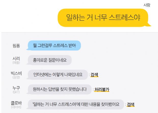 ííê³¼ ì¬í ì±ë´ì ëµë³ ë¹êµ(ì¶ì²=ì¤ìºí°ë©)