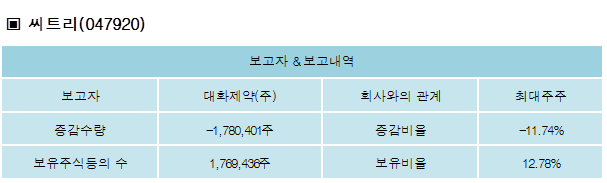 대화제약(주) 이미지