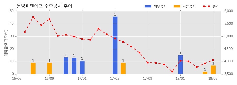 한국피엔에프 이미지