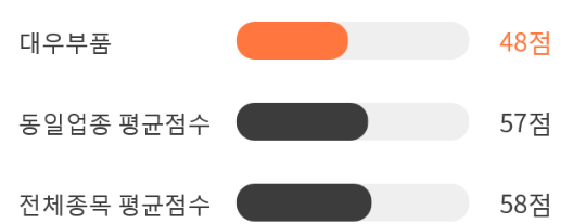 대우종합부품 이미지