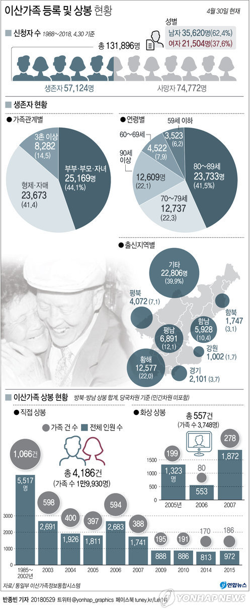 긴장등이산 이미지