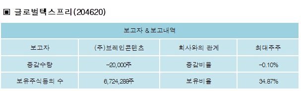 (주)프리글로벌 이미지