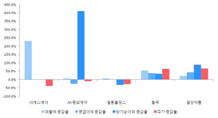 이에스에이그룹 이미지