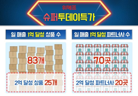 투데이슈퍼 이미지