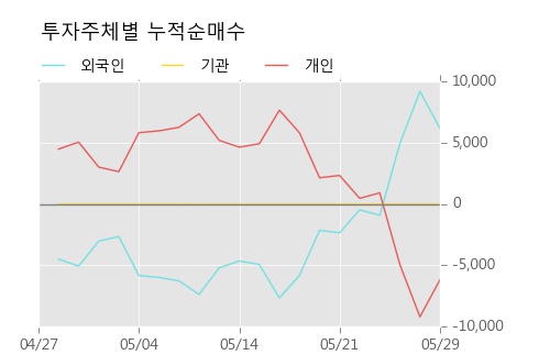 램테크놀러지(주) 이미지