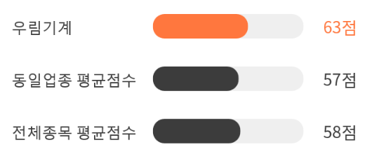 우림상회 이미지