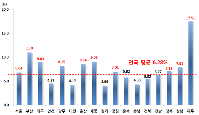 [자료제공=국토부]