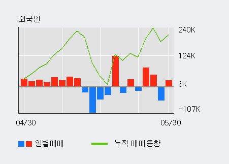 한국특수형강(주) 이미지