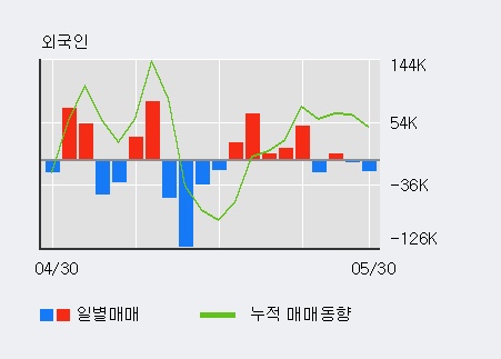 (주)레드로버 이미지