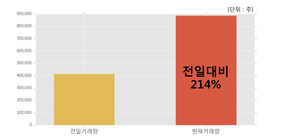 (주)레드로버 이미지