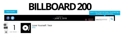 The US Billboards released the results of the group BTS ranking first on the main album chart Billboards 200 and 10th on the single chart Hot 100.According to the latest chart released by Billboards on the 30th (local time), BTS new album Love Yourself Former Tear ranked first in Billboards 200 and Fake Love (FAKE LOVE) ranked 10th in Hot 100.BTS was the first Korean singer to enter the Hot 100 and Billboards 200 at the same time in September last year.They set another record for the Korean singer, breaking their record once again.BTS also posted a number of albums on the Billboards 200 chart for six consecutive albums, including this album.Previously, Hwayang Lotus Pt.2 ranked 171, Young Forever ranked 107, Wings ranked 26th, and You Never Walk Alon ranked 61st, Love Yourself Seung Heo (LOVE YOUUUUU) ranked 61st RSELF Her) was ranked 7th.Now, attention is focused on how much BTS will be in the top spot on the Billboards 200 and how much it will go up on the Hot 100.Especially, expectations and interest are high in what results will be produced in the Hot 100, which has not yet reached the top.Earlier, BTS compared Top 10 as Concrete and mentioned the place where the most famous songs in the world compete with the hard ranking.Top 10 is difficult to enter, but if you enter once, it can exist in the top spot for a long time.Thats why if Fake Love is included in the Top 10 in the Hot 100, which will be released next week, it will likely stay at the top of the list for a long time like Concrete.The most necessary thing for BTS is local radio broadcasting.The Hot 100 is not different from the Billboards 200 in that it adds online streaming service data to record and soundtrack sales, but Radio influence is added here.The more people listen to music and soundtrack sales and online streaming service data, the more favorable evaluation, and how many fans are getting has a big impact on the score.On the other hand, in the case of Radio influence, the specific calculation method is also disclosed in Billboards.Music critics, expert evaluations, and radio listening rates are being discussed, but what is certain is that they receive favorable scores if they are broadcast on Radio in the United States.Thats why it is urgent to pierce Radio, which has a lot of rejection of songs in non-English languages.Earlier, Psys Gangnam Style was also second in the Hot 100, which was also known to be lacking in the number of Radio selections.Meanwhile, the Billboards are set to release the June 9 chart on Friday.Two days ago, on the 5th, Billboards is expected to pre-release the results through its own articles and columns.Billboards said in an article on the 27th and 29th that the first K-pop album to be ranked # 1 on the Billboards 200 and ranked # 10 on the Fake Love chart for the first time in the K-pop group.