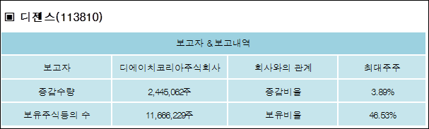주식회사 디에이치코리아 이미지