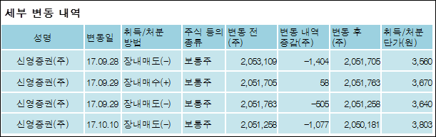신영증권(주) 이미지