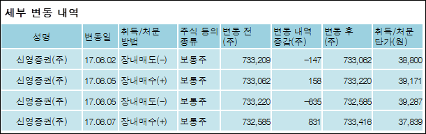 신영증권(주) 이미지
