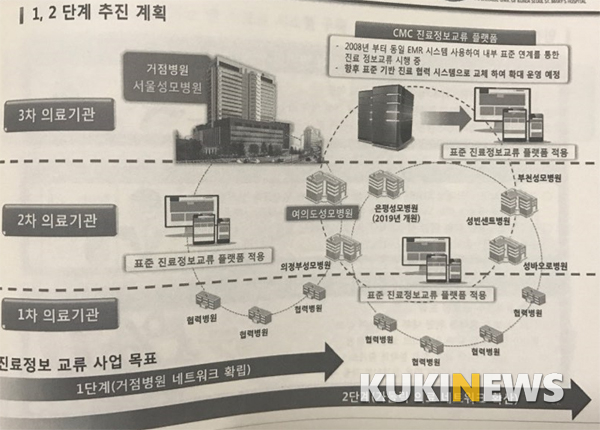 학교법인가톨릭학원(여의도성모병원) 이미지