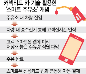 위성주유소 이미지