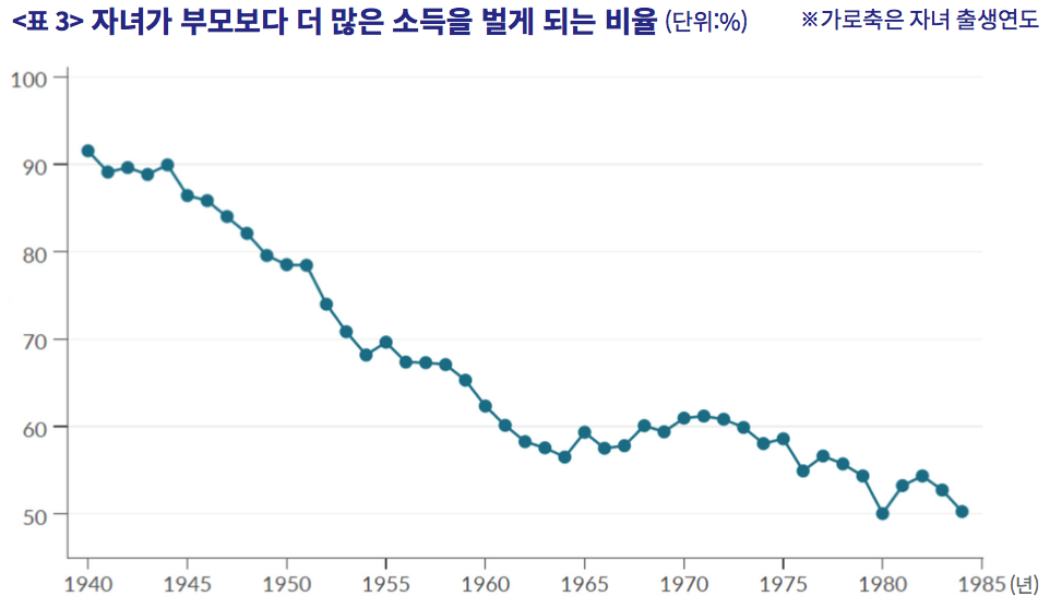 난다 이미지