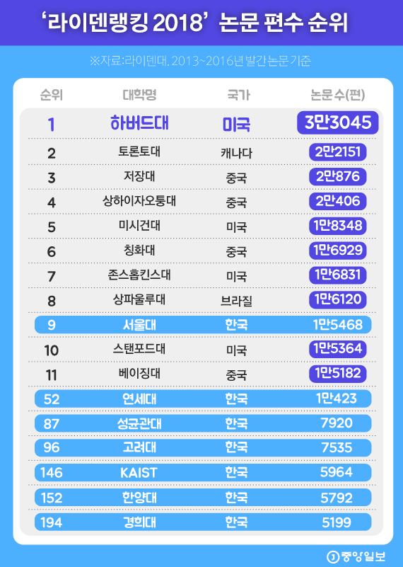 그래픽=김은교 kim.eungyo@joongang.co.kr