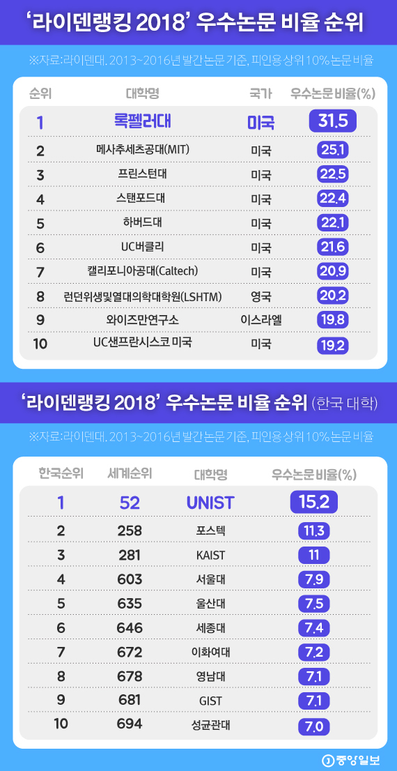 그래픽=김은교 kim.eungyo@joongang.co.kr