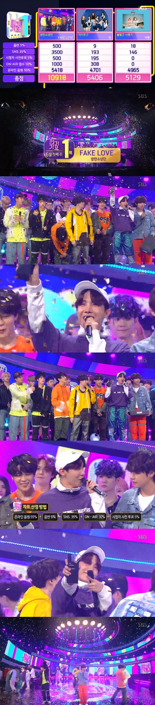 Group BTS topped Inkigayo for two consecutive weeksOn SBS Inkigayo broadcasted on the 3rd, SHINee, BTS, AOA, Cross Jean, Dream Catcher, Bigton, Enflying, Pristin V, South Club, Samuel, The Eastlight, NTB, Khan and Gracie appeared.On the day of the show, BTS FAKE LOVE, girlfriend Night and red adolescent Travel were the top contenders. As a result, BTS won first place for two consecutive weeks.They proved popular in Korea as well as Billboard charts.After the award, Jay Hop said, Thank you. Its a series of good things.I would like to say thank you for this place.  I would like to thank the members.I want to congratulate you and say thank you, he said.On the other hand, on the same day, SHINee key was put into a special MC and filled the vacancy of Seventeen Mingyu, who was away from the Japanese schedule.He boasted a stable progression with the actors, Chae Yeon and Song Kang. He said, It was more fun because it was MC.The comeback stage also caught the eye. SHINee, AOA, Pristin V, and Samuel staged their comeback.SHINee, who returned to fans after a year and eight months, showed off the comeback stages of two songs: All Day All Night and Derry Street. The debut 10th anniversary of his skill was outstanding.AOA, which has been restructured into a six-member group, has set up a comeback stage with Super Duper and Bingle Bangle, attracting attention from AOAs unique healthy and bright energy as well as point choreographers.Pristin V boasted the charm of Girl Crush by comebacking Na Young, Roa, Eunwoo, Lena and Kyung Kyung with the first unit Pristin V.Samuel showed off his charisma with a dark atmosphere Teenager that became more mature.BTS