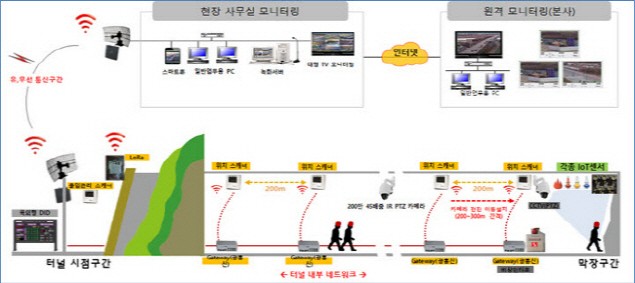 하나로관리시스템 이미지