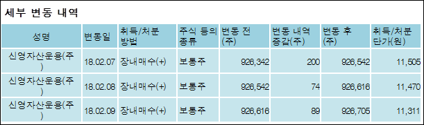 신영씨엔에스주 이미지