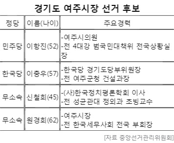 포커스여주 이미지