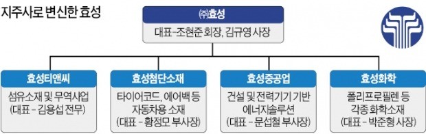 효성산업(주) 이미지