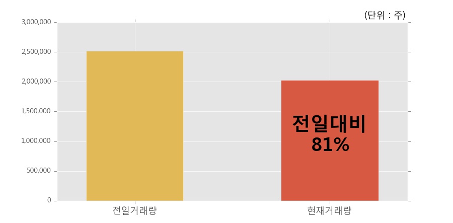 (주)팬스타엔터프라이즈 이미지