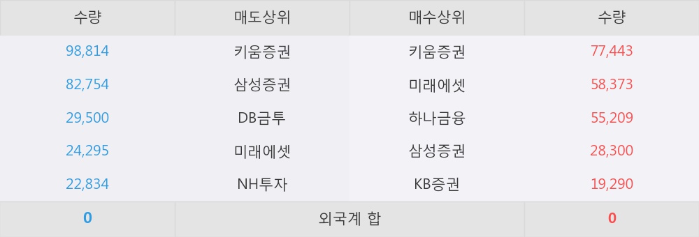 (주)와이오엠 이미지