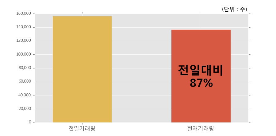 화신테크주 이미지